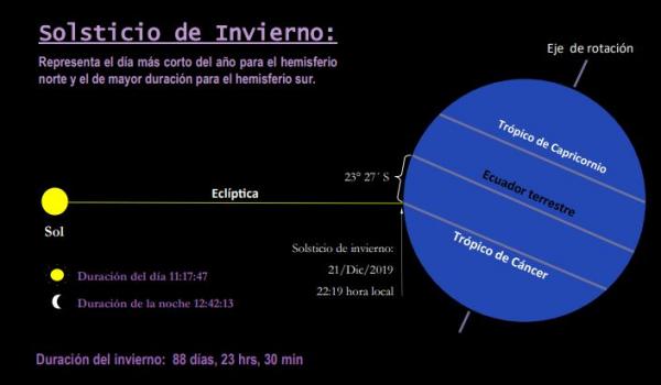 Solsticio de invierno